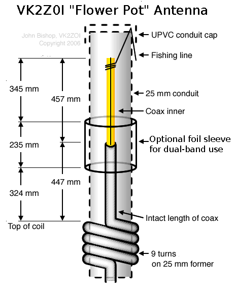 The original design.