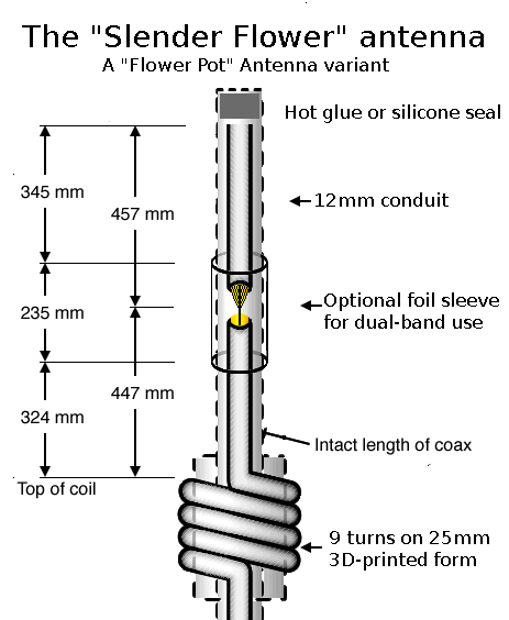 Slender Flower construction diagram.