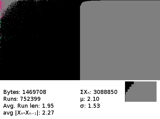 BWT-then-M2F-transformed text.