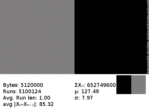 Example: Random data
