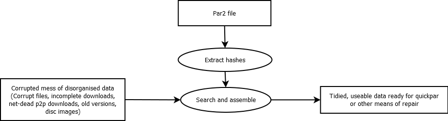 Basic data flow diagram.
